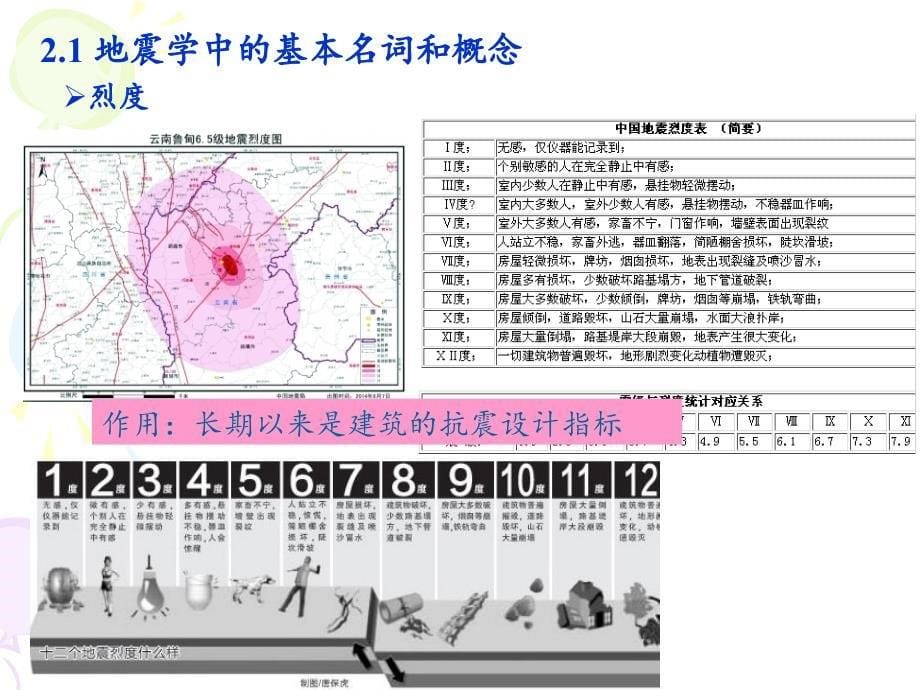 地震概论复习ppt._第5页