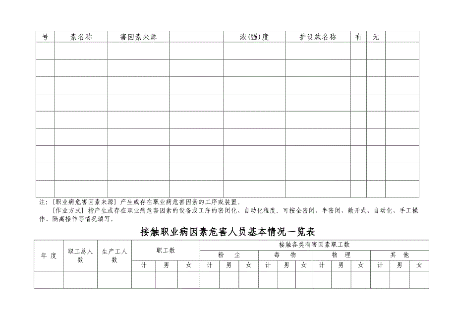 矿职业卫生相关台账记录_第3页