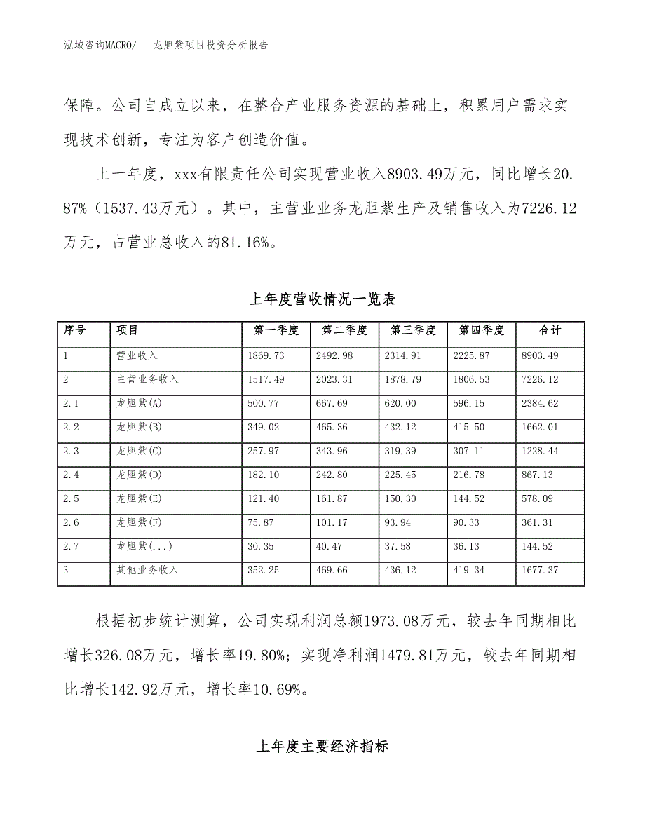 龙胆紫项目投资分析报告（总投资6000万元）（24亩）_第3页