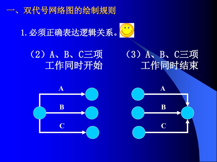 双代号网络图详解._第4页