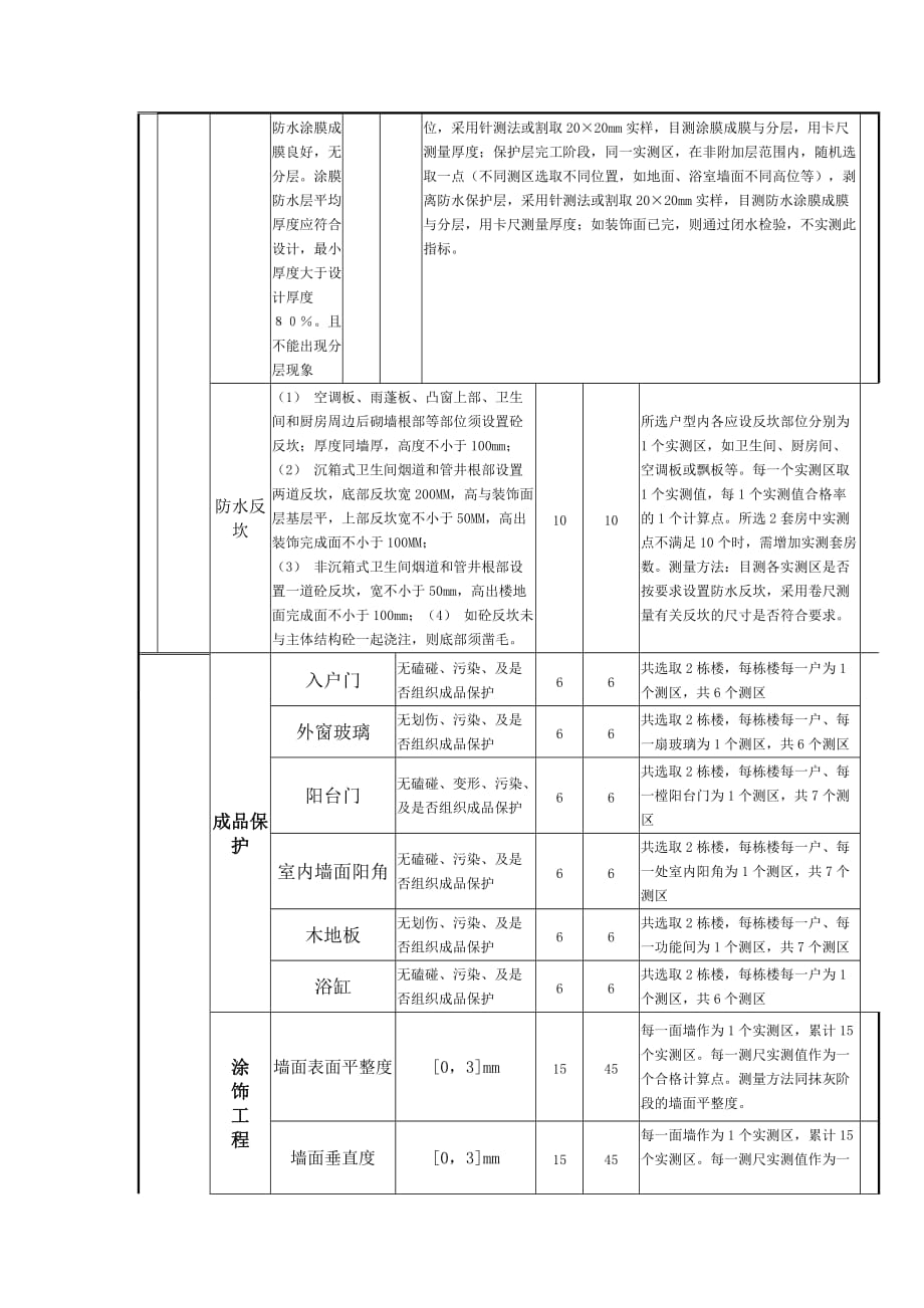 招商集团实测实量数据记录表解析_第4页