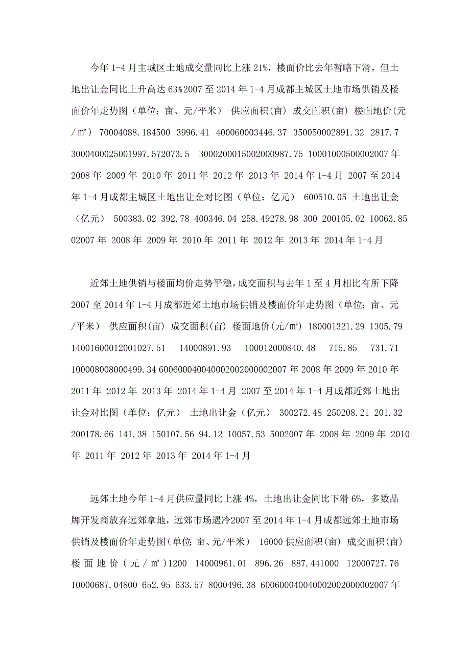 成都土地市场总结及未来供应分析_第3页