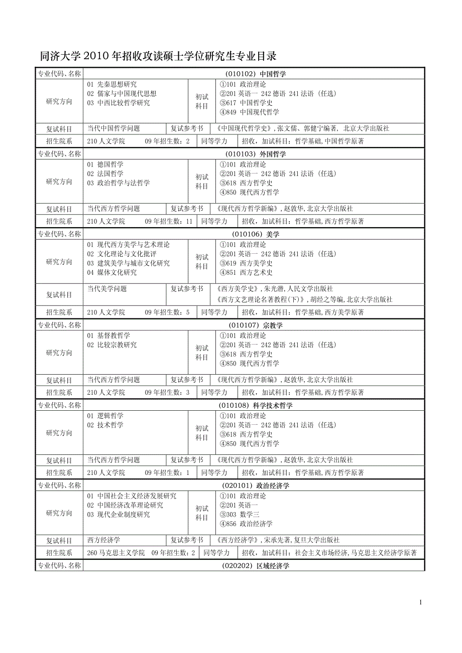 同济大学2010年招收攻读硕士学位研究生专业目录_第1页