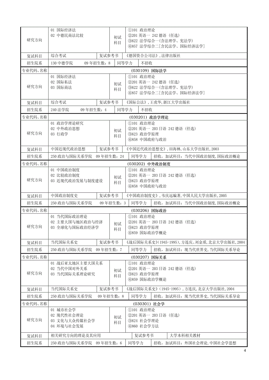 同济大学2010年招收攻读硕士学位研究生专业目录_第4页