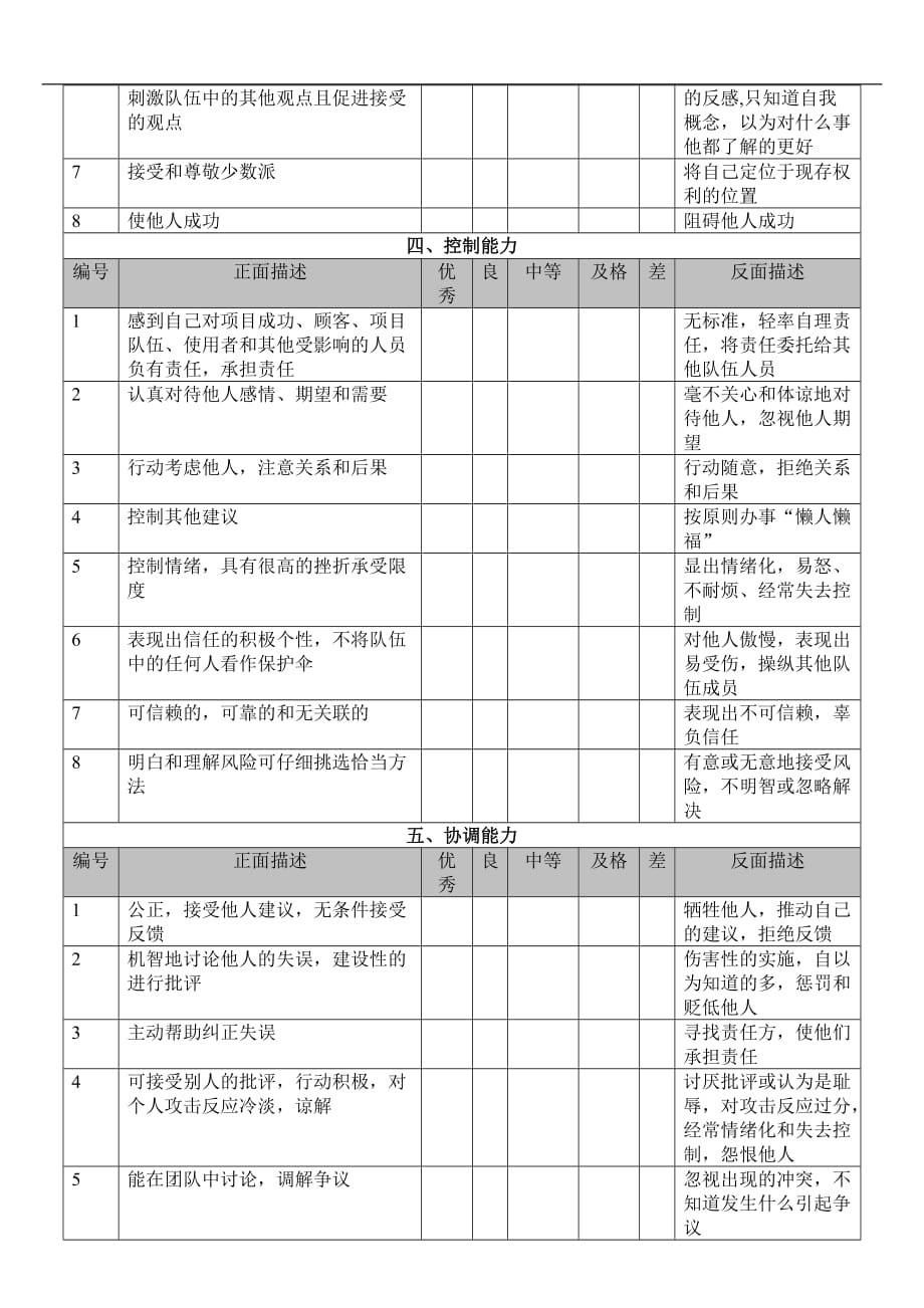 管理人员个人素质八大特征评估表_第2页