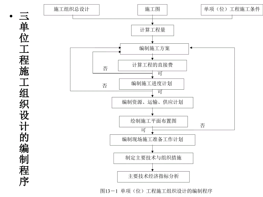 单项工程施工组织设计._第4页