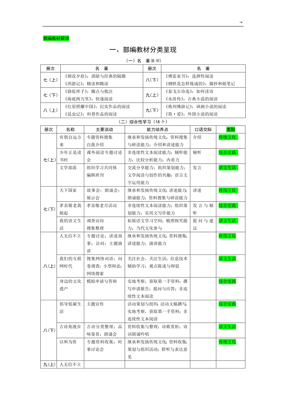 语文部编教材汇编解读_第1页