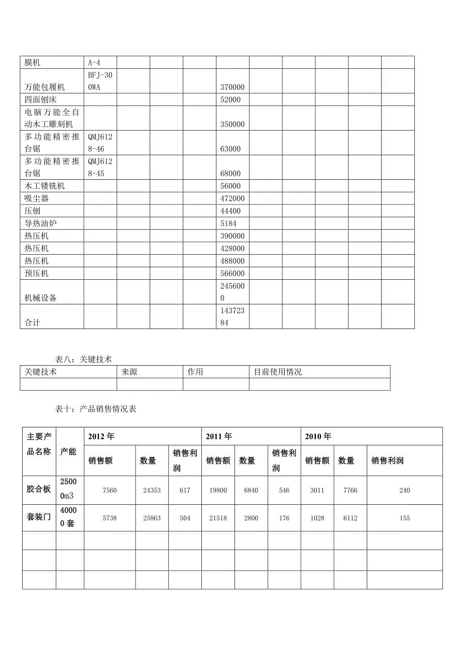 企业授信调查信息表解析_第3页