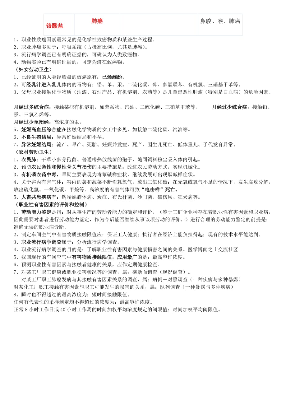 公卫执业医师复习资料——劳动卫生与职业病学_第4页