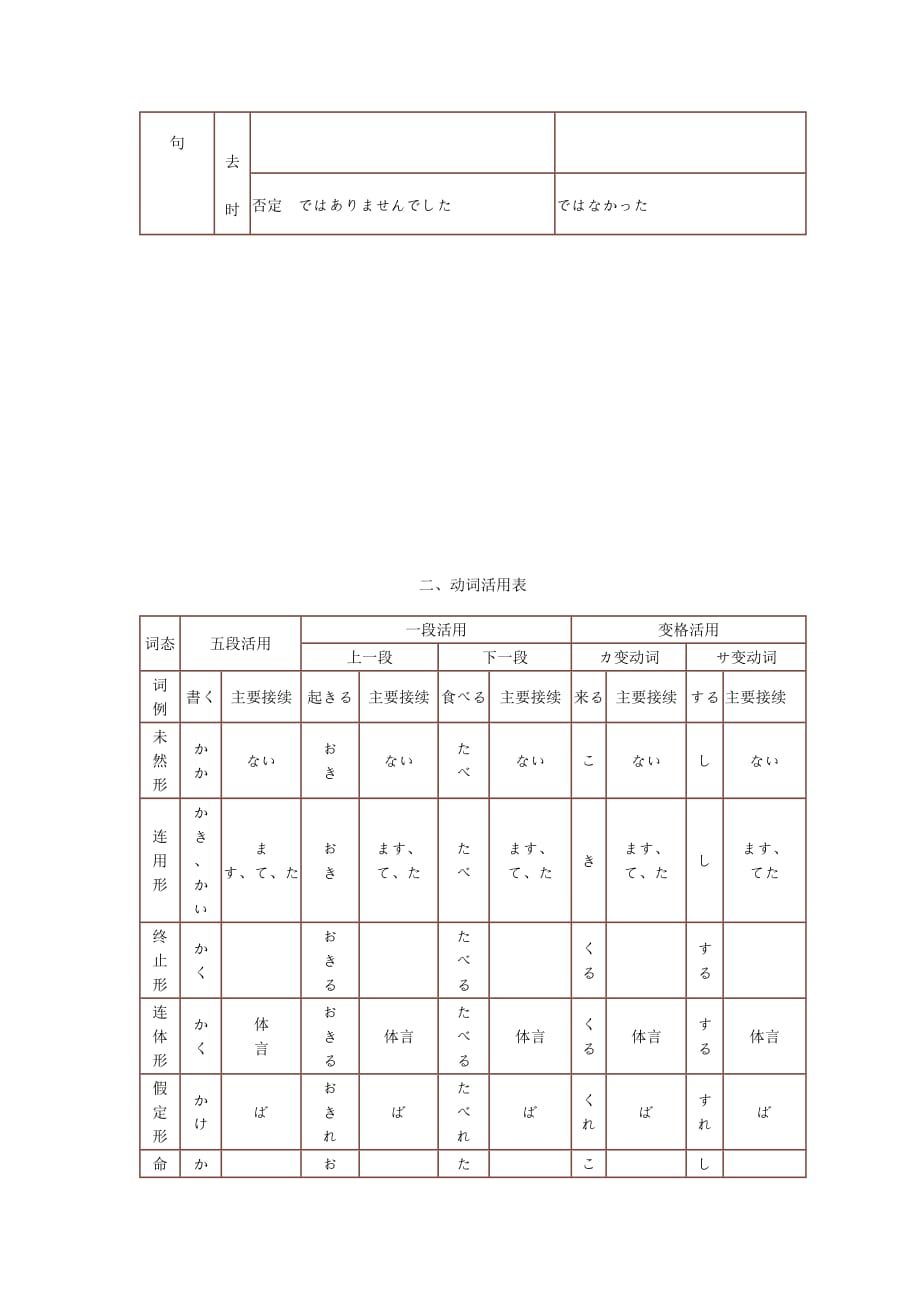 日语初级学习_第2页
