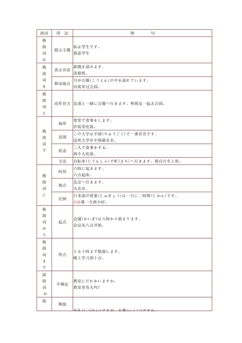 日语初级学习_第4页