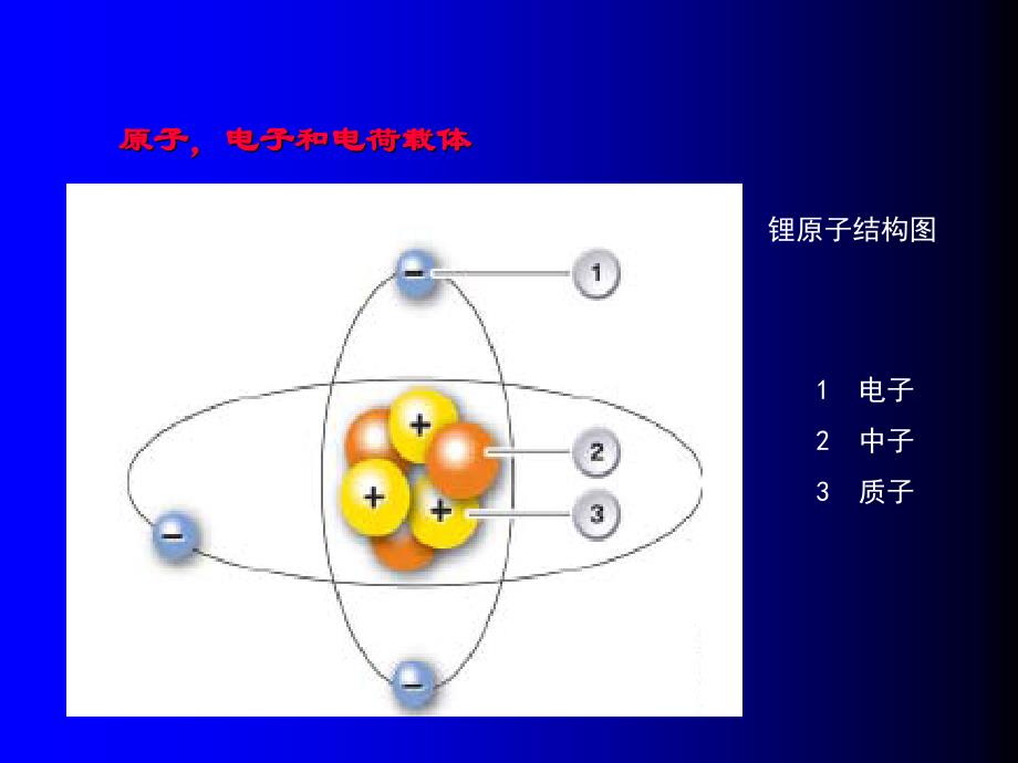 汽车电路基础知识 (2)_第4页