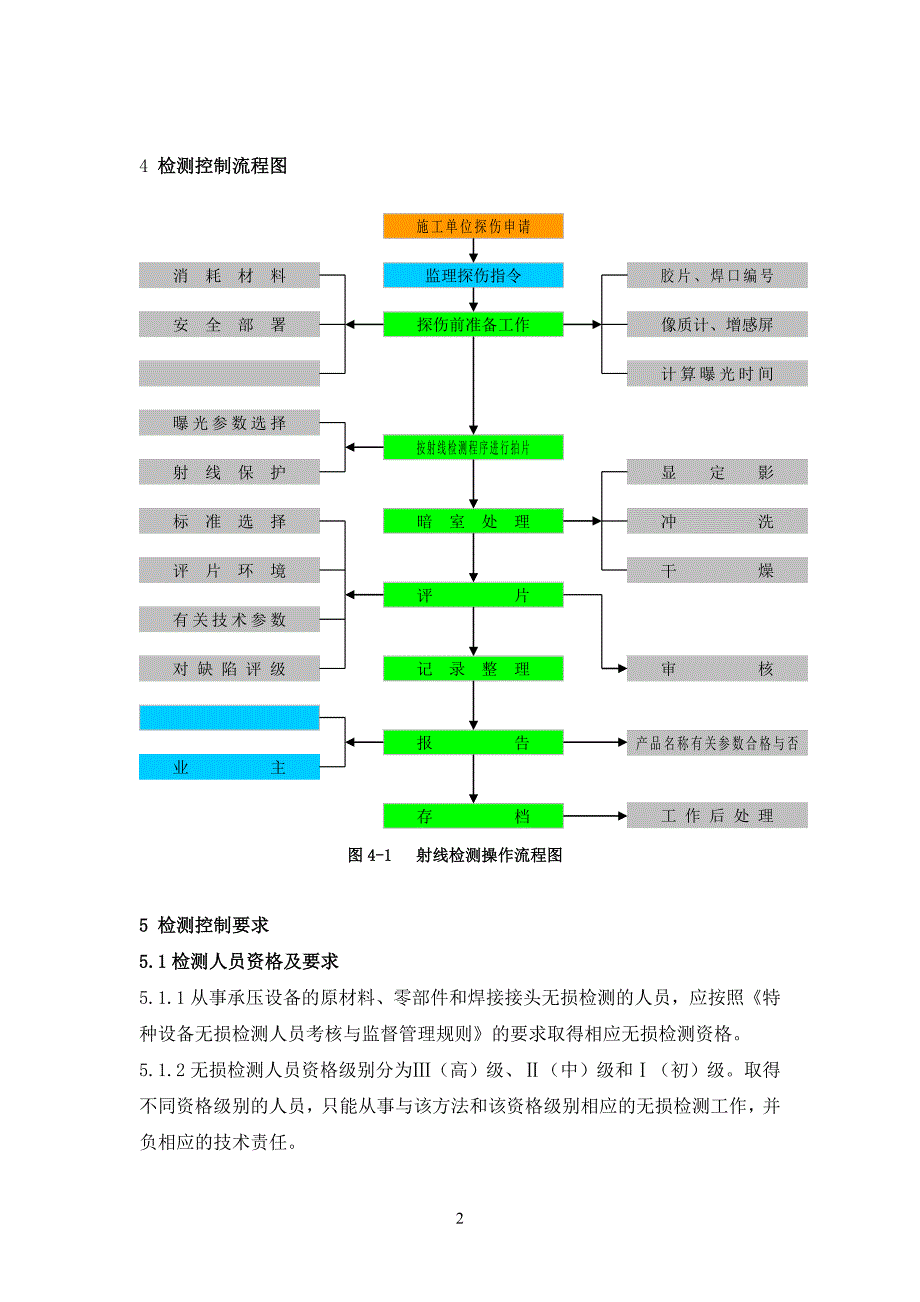 特种设备射线检测通用工艺解析_第2页