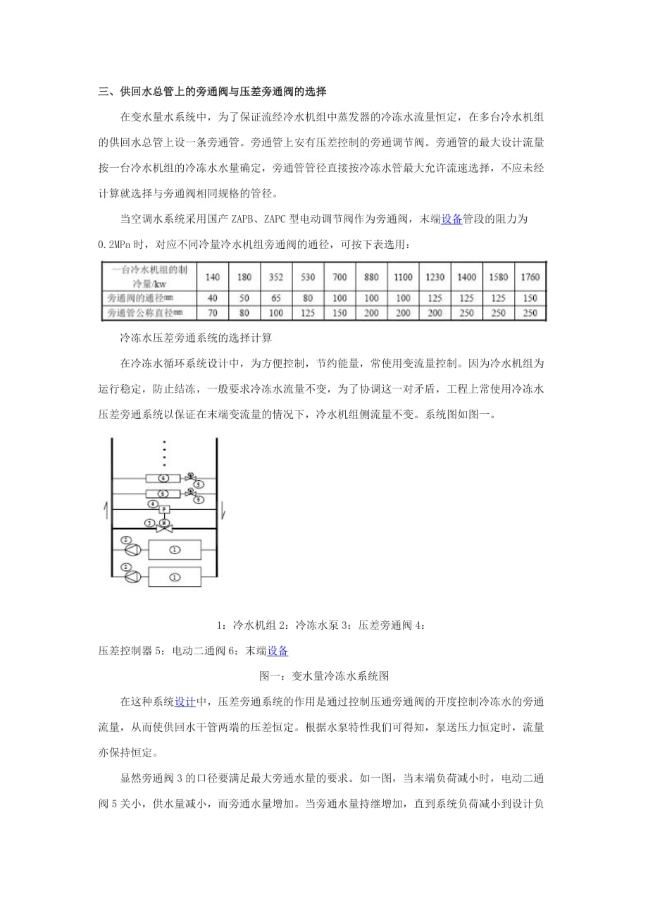 空调系统设计与施工相关_第2页