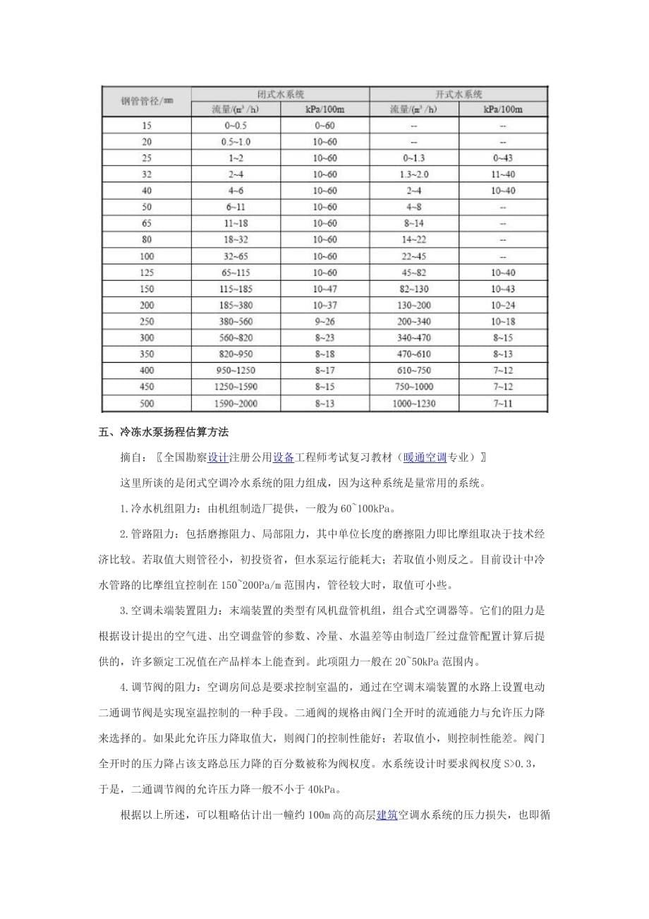 空调系统设计与施工相关_第5页