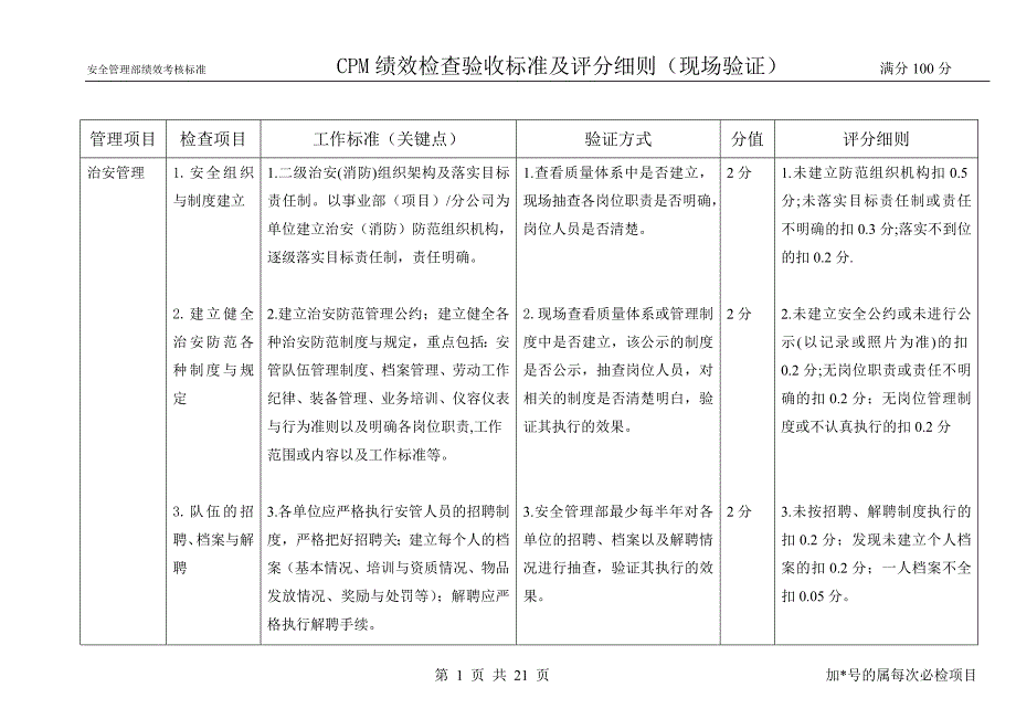 （安管）绩效检查验收标准及评分细则（现场验证）_第1页