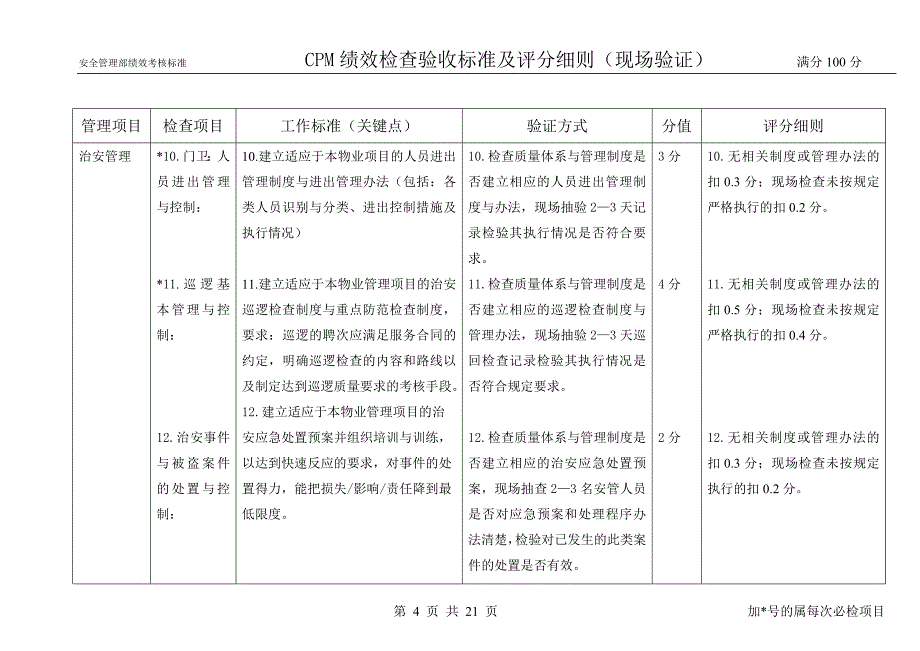 （安管）绩效检查验收标准及评分细则（现场验证）_第4页