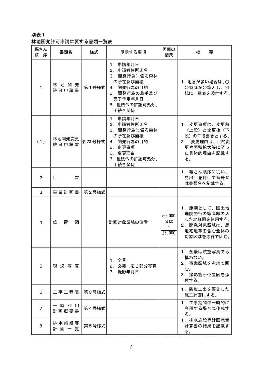 熊本県林地开发许可制度实施要项_第5页