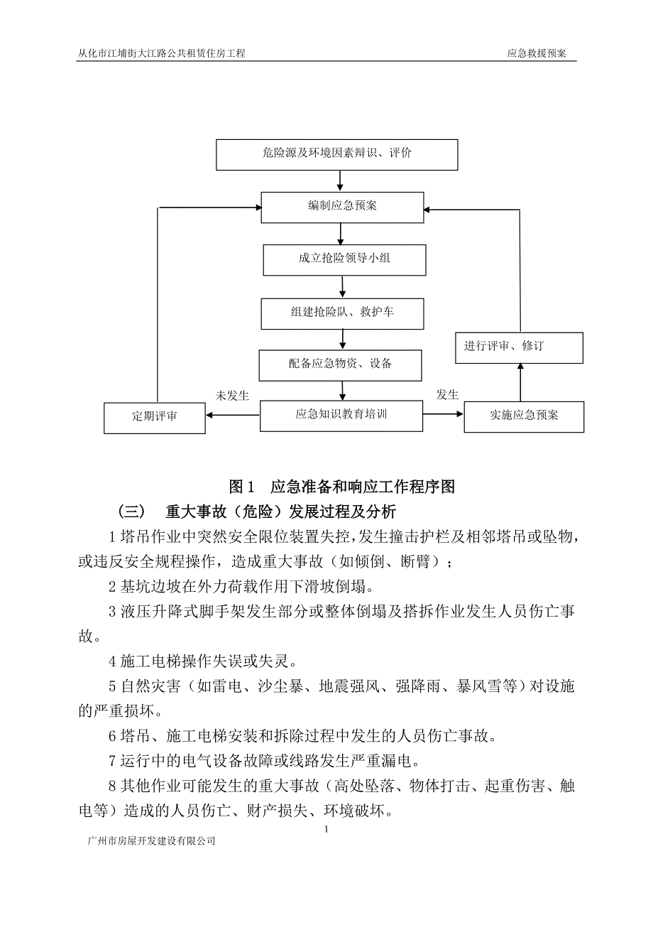 建筑起重机械生产安全事故(塔吊)应急救援预案解析_第2页