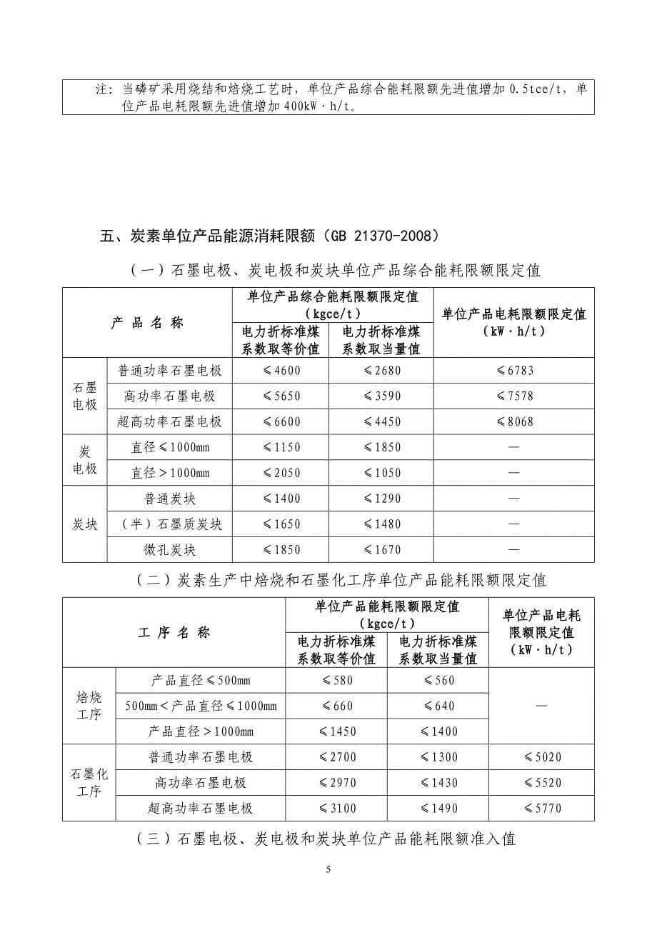 国家发布的个单位产品能耗限额标准汇编_第5页