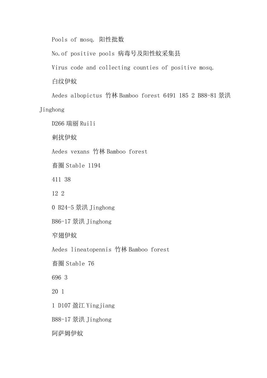 云南省4种伊蚊的乙型脑炎病毒分离物的研究_第5页