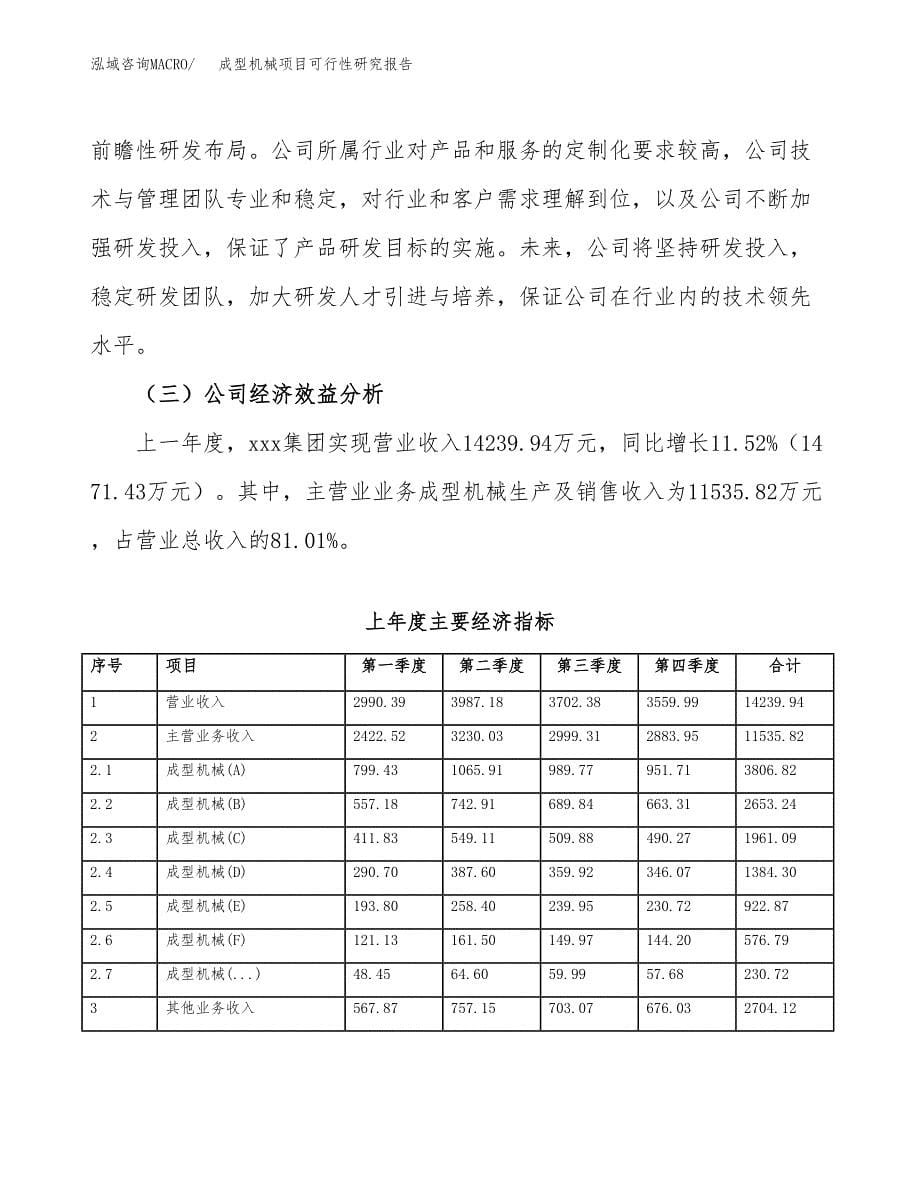 成型机械项目可行性研究报告汇报设计.docx_第5页