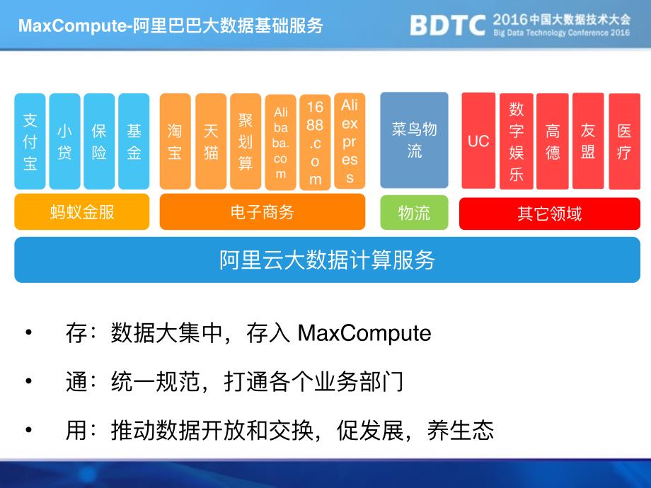 算法平台架构与应用onmaxcompute_第3页