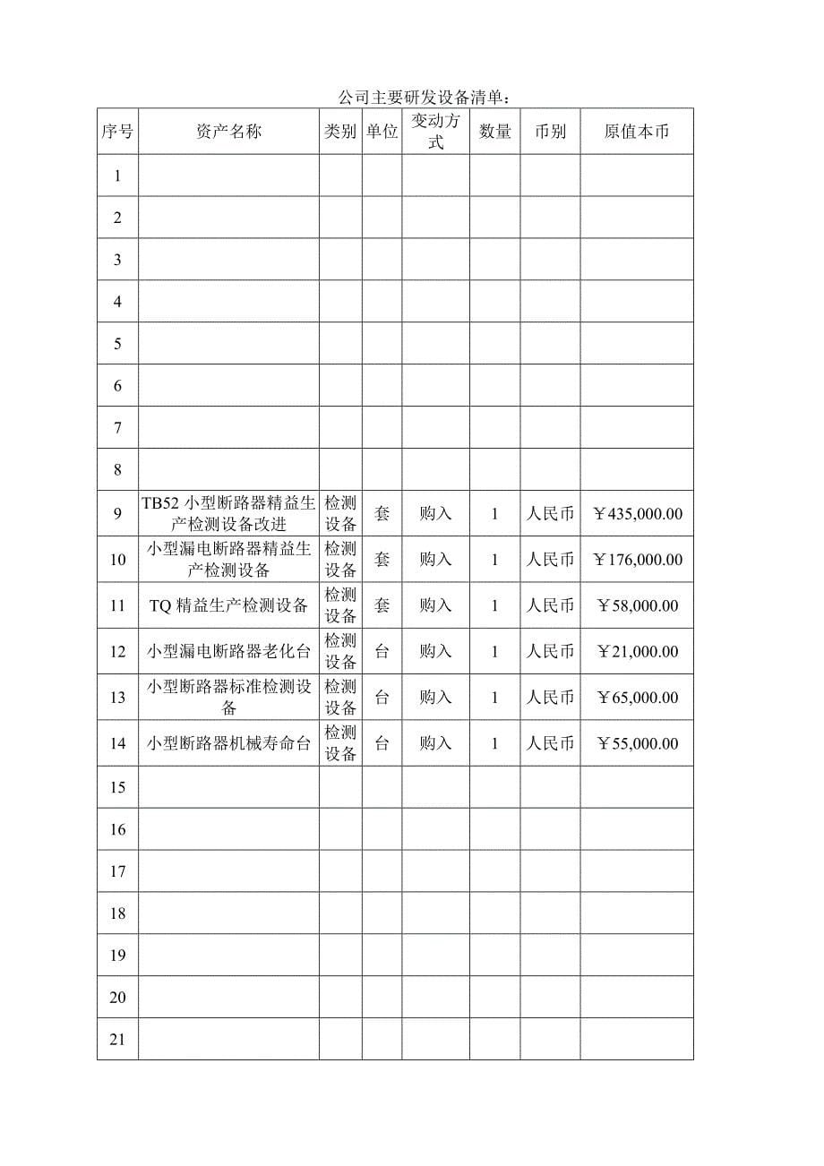 企业技术中心组建申请书解析_第5页