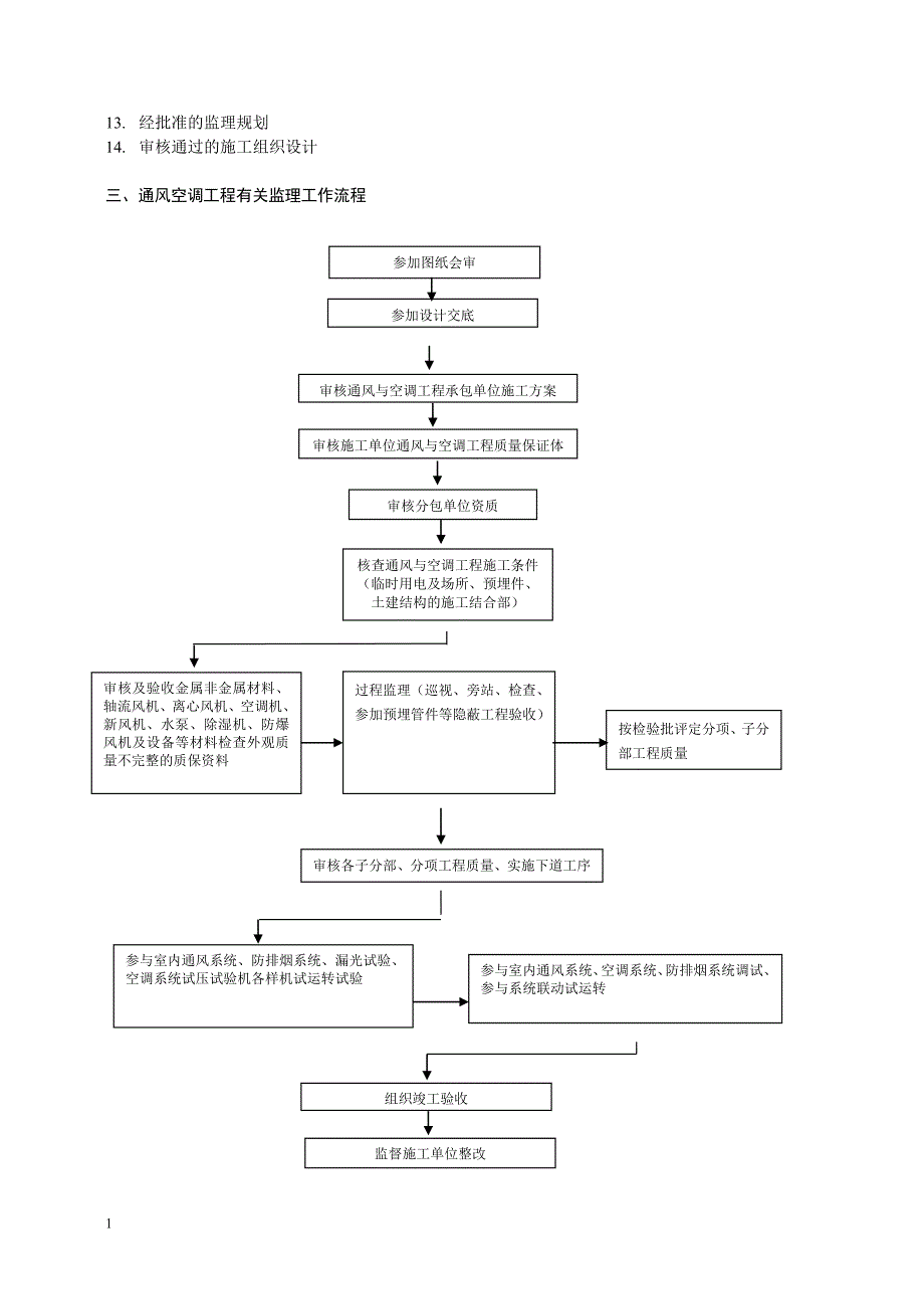好世凤翔苑通风空调监理细则._第4页