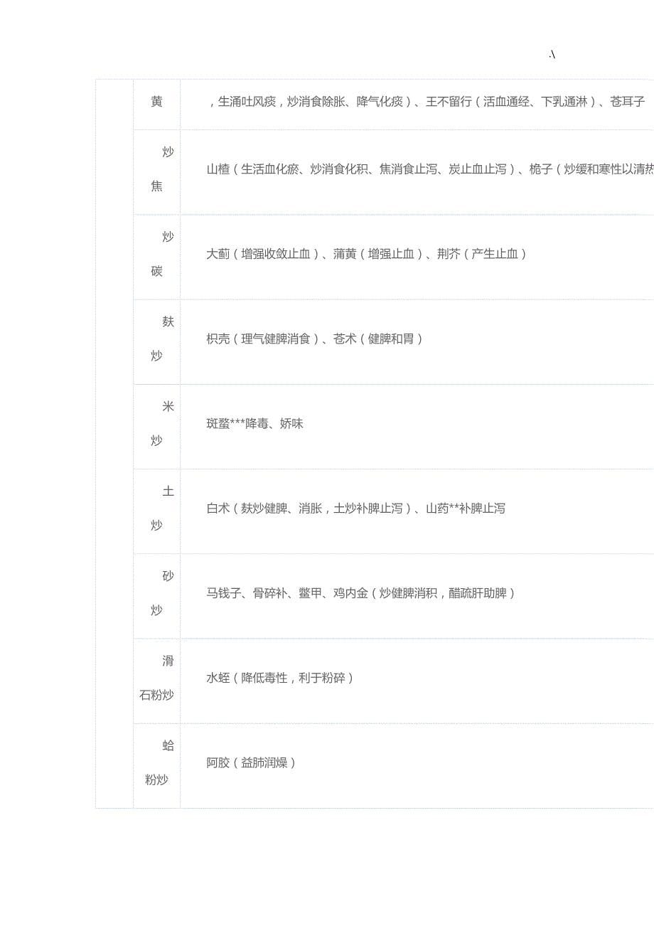 执业药师中药学中药炮制汇总知识材料点_第5页