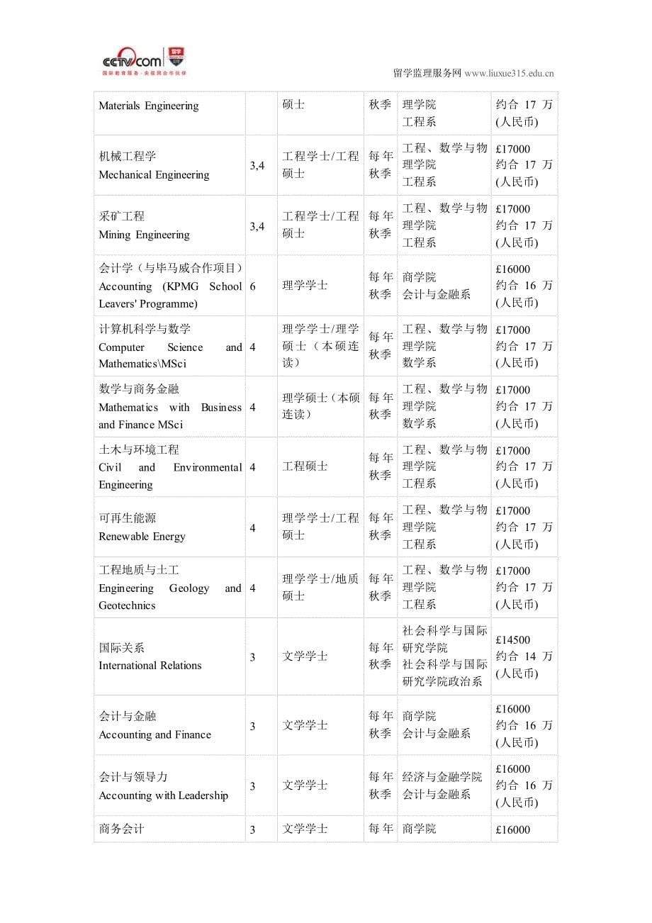 埃克赛特大学数学与计算机科学专业_第5页