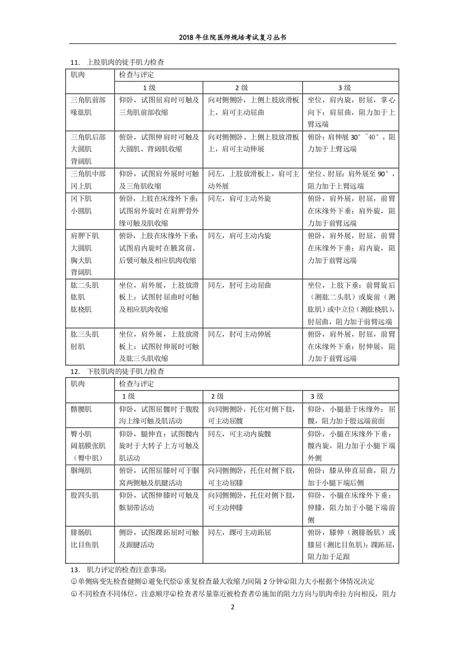 住院医师规范化培训结业理论考核：中医康复医学_第2页