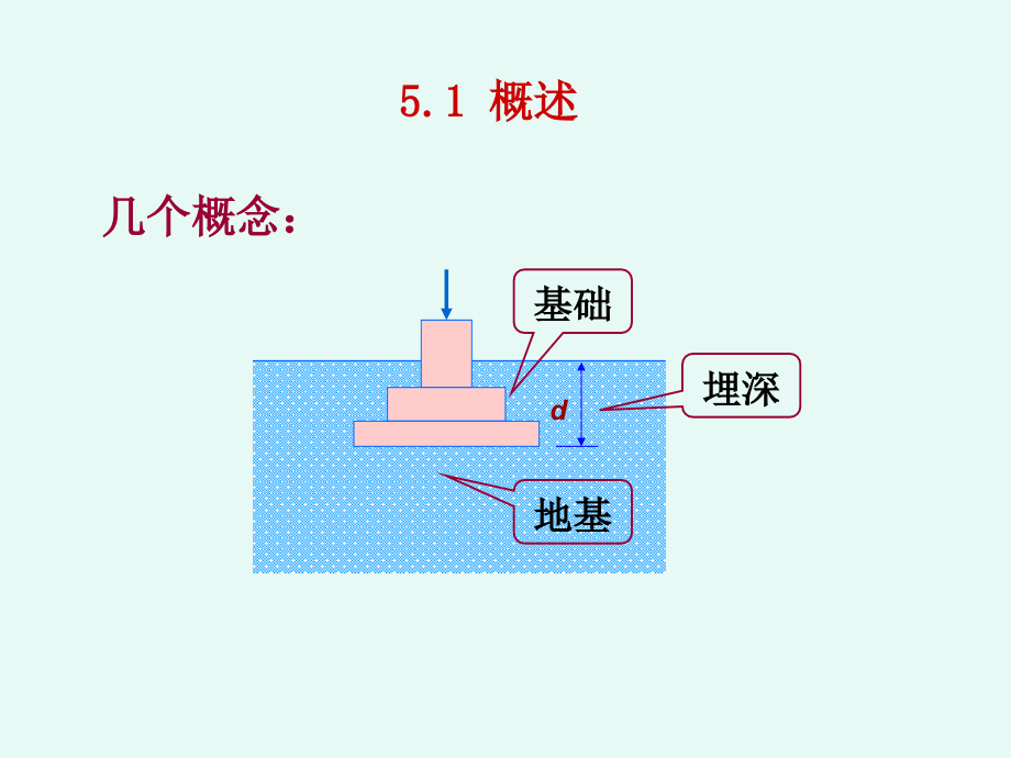 土力学2-第五章 天然地基基础设计1._第2页