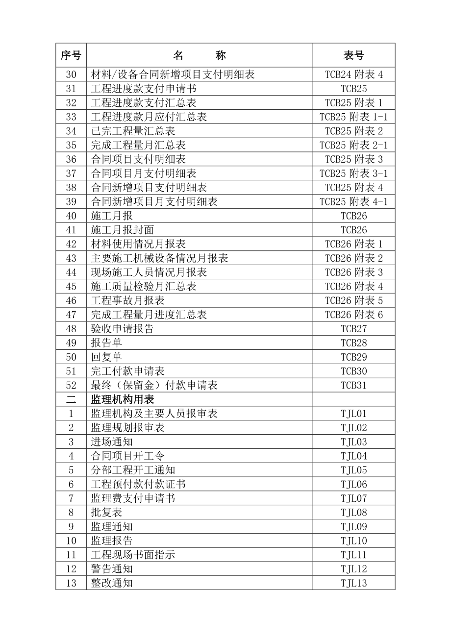 监理和施工常用表格d_第3页