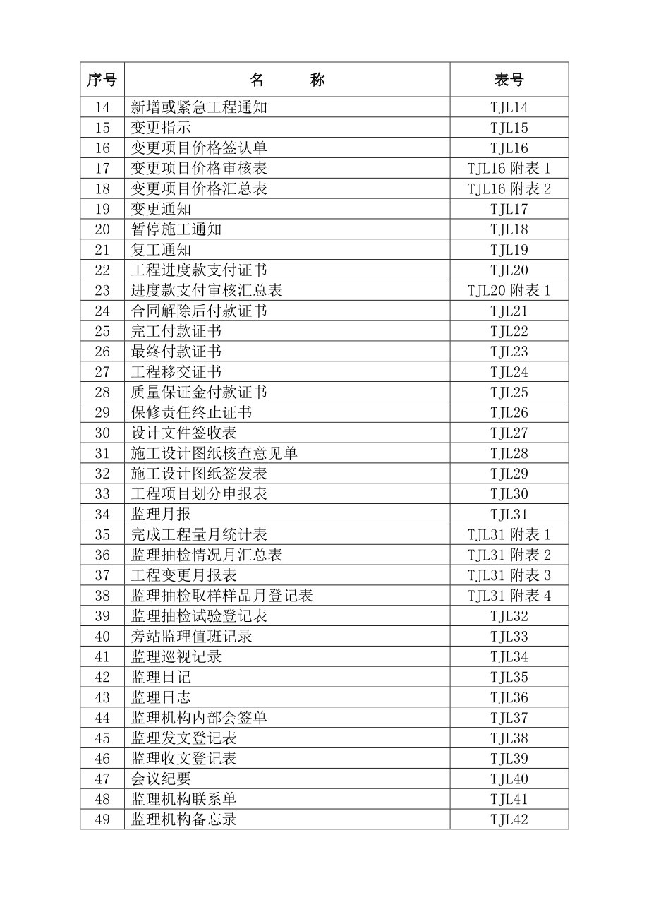 监理和施工常用表格d_第4页