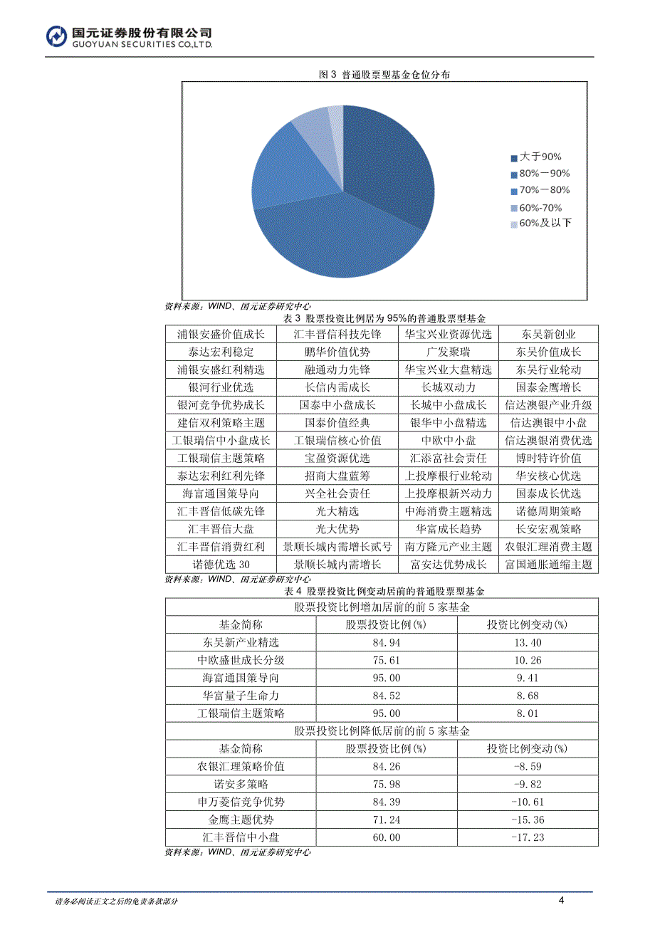 国元证券金融工程-基金周报（2013.07.01－2013.07.05）：上半年基金规模大幅缩水_第4页