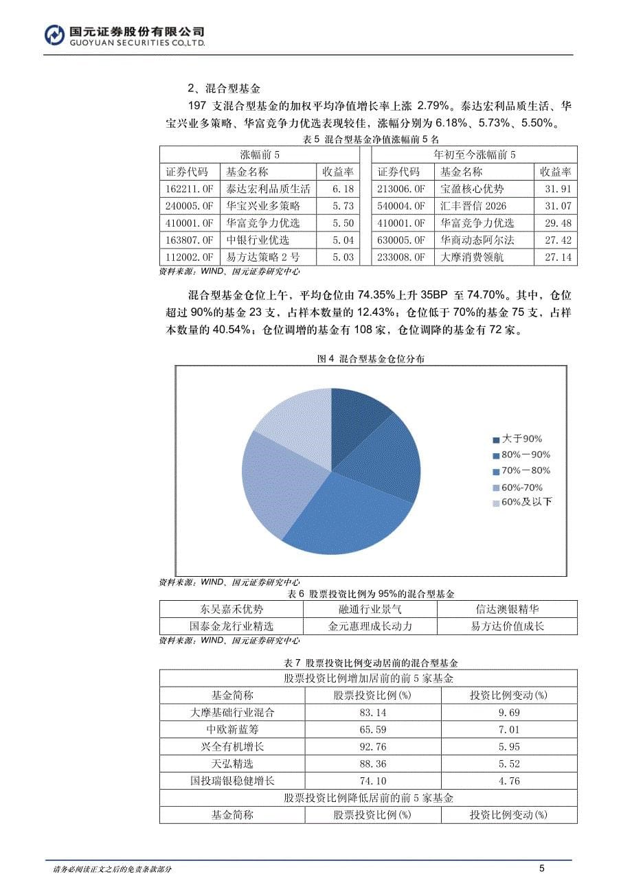 国元证券金融工程-基金周报（2013.07.01－2013.07.05）：上半年基金规模大幅缩水_第5页