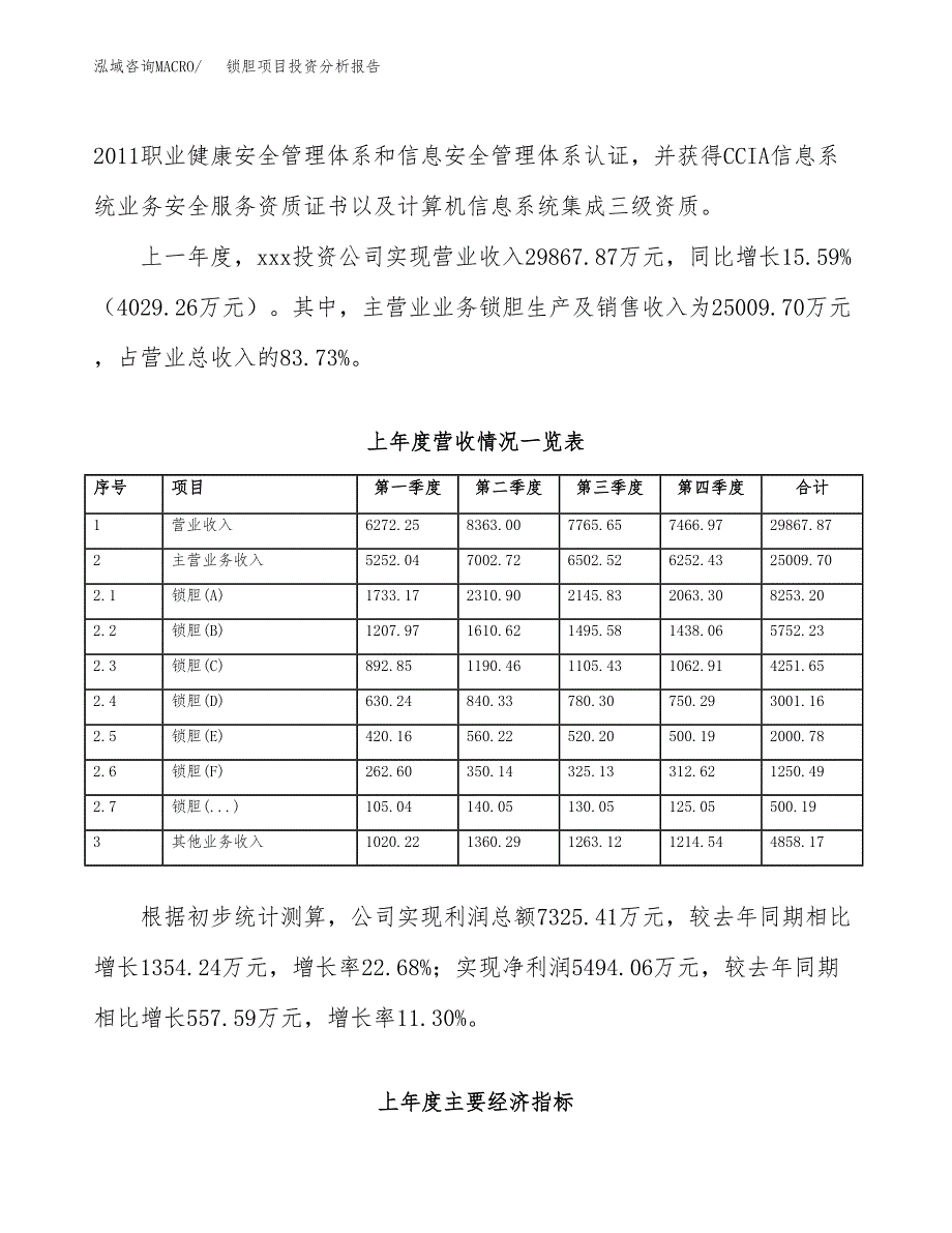 锁胆项目投资分析报告（总投资15000万元）（70亩）_第3页