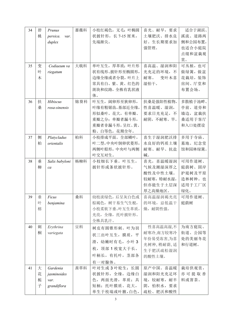 树木学调研实习报告_第3页