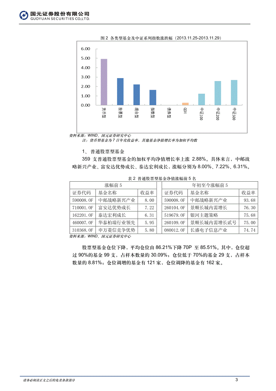 国元证券金融工程-基金周报（2013.11.25－2013.11.29）：基金年底展开规模战_第3页