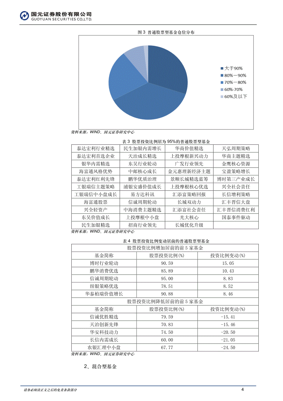 国元证券金融工程-基金周报（2013.11.25－2013.11.29）：基金年底展开规模战_第4页