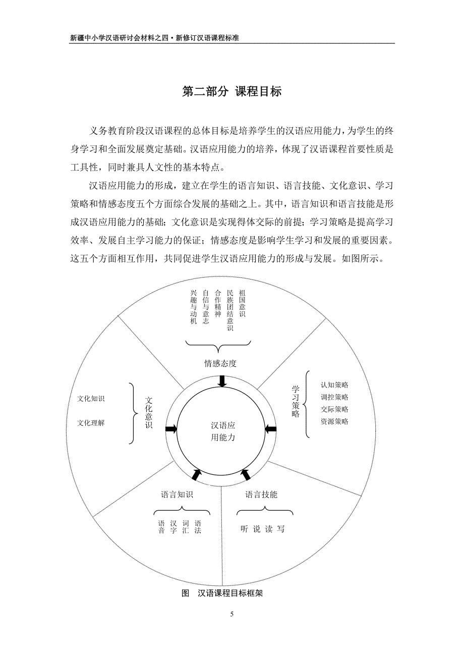 九年义务教育汉语课程新修订课标_第5页