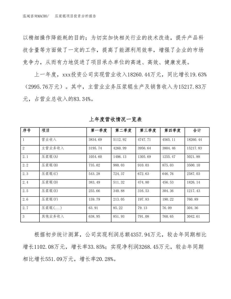 压浆辊项目投资分析报告（总投资14000万元）（63亩）_第3页