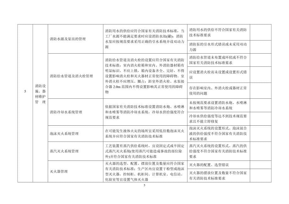 石油化工企业消防安全标准化管理自评表（（1）1_第5页