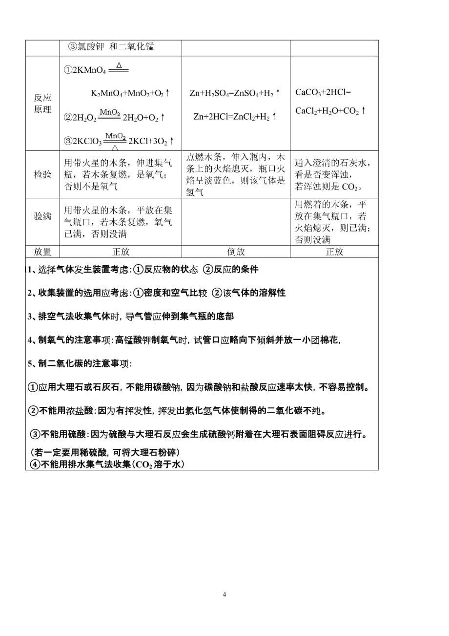 河北中考化学重点、难点、考点集锦(考前必背)解析_第4页