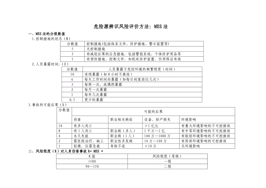 危险源辨识风险评价方法：MES法解析_第1页