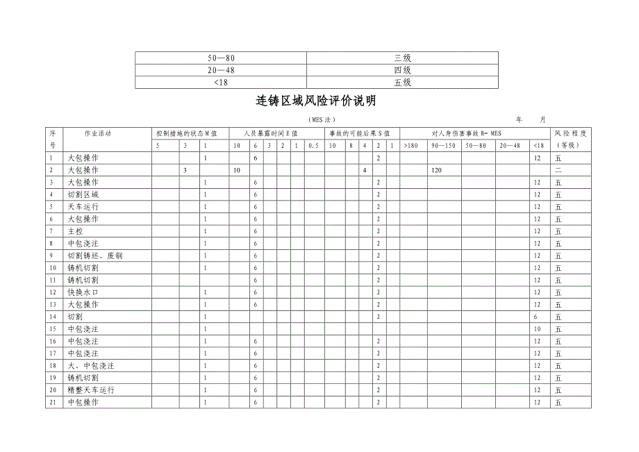 危险源辨识风险评价方法：MES法解析_第2页