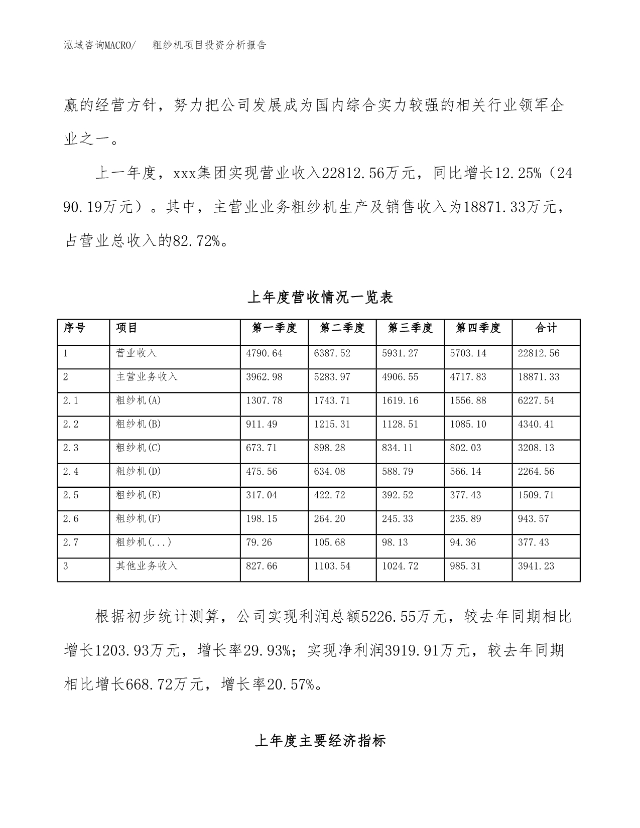 粗纱机项目投资分析报告（总投资11000万元）（47亩）_第3页