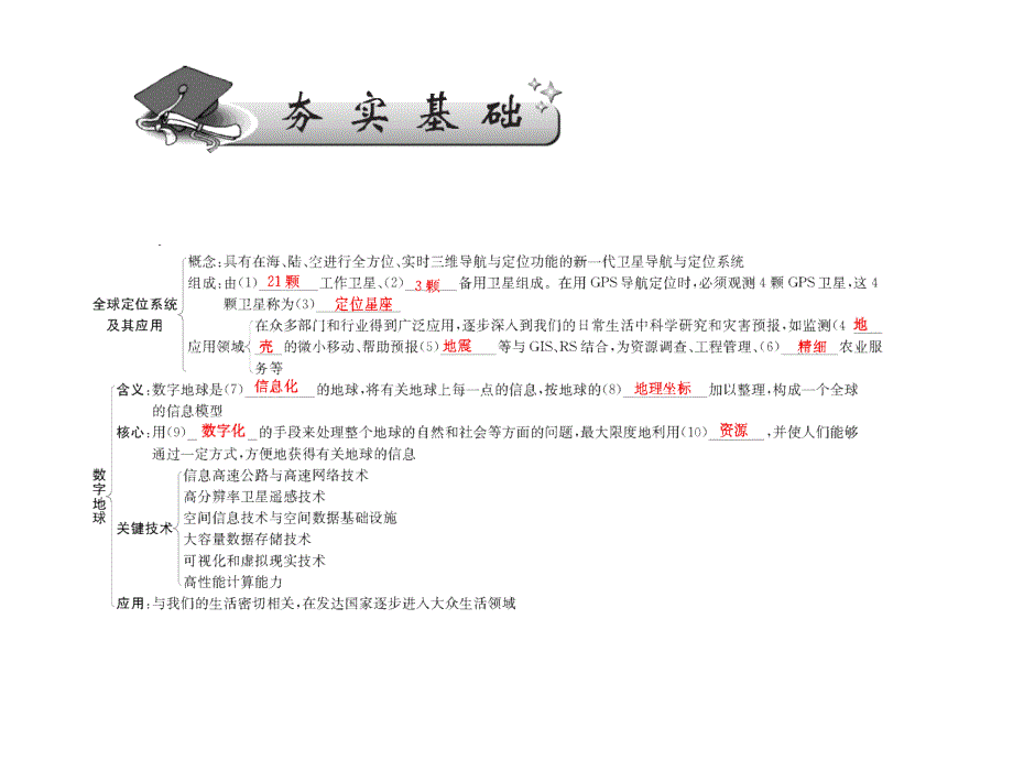 2017年届高三地理一轮总复习第十一单元(第三讲全球定位系统与其应用)_第3页