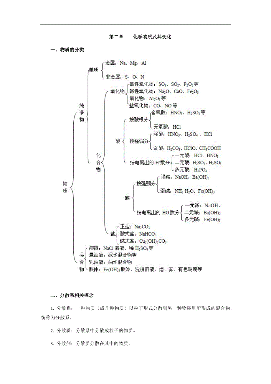 化学物质及其变化+习题._第1页